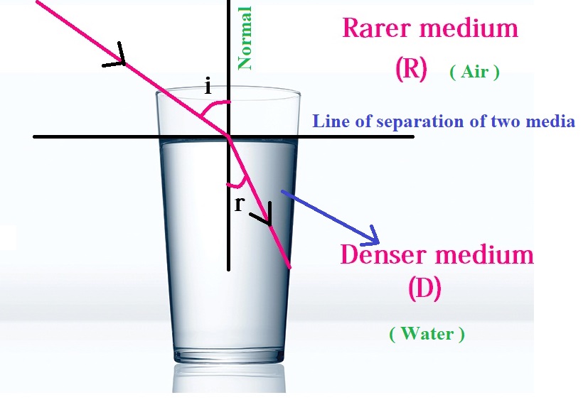definition of angle of reflection in physics definition of angle of reflection in physics